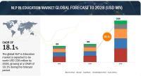 NLP in Education Market size is anticipated to be valued $228 million by 2028