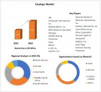 Earplugs Market expected to reach USD 1.95 Billion by 2029 at a CAGR of 6.4 Percent