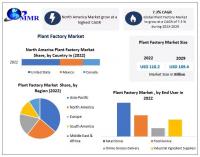 Plant Factory Market to reach USD 189.4 Billion by 2029 with a CAGR of 7.3 percent
