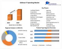 Defense IT Spending Market is expected Reach to USD 124.28 Bn by 2029 at a CAGR of 4.7 Percent