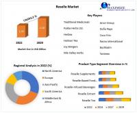 Roselle Market is expected Reach USD 2.16 billion by 2029 at a CAGR of 6.2 percent