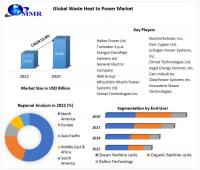 Waste Heat to Power Market to grow at a CAGR of 12.8 percent to reach USD 49.85 billion by 2029