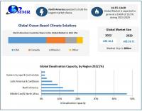 Ocean-Based Climate Solutions Market is expected to Reach USD 29.71 billion by 2029 at a CAGR of 16.5 percent