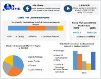 Fruit Concentrate Market expected to reach USD 51.30 Billion by 2029 at a CAGR of 5.4 percent