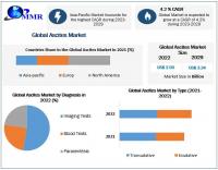 Ascites Market expected to reach USD 3.34 Billion by 2029 at a CAGR of 4.2 percent