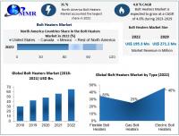 Bolt Heaters Market to reach USD 271.2 Million by 2029 at a CAGR of 4.8 percent over the forecast period