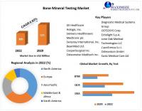 Bone Mineral Testing Market expected to reach USD 521 Million by 2029 at a CAGR of 6.92 percent