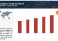 NDT and Inspection Market growth in UK