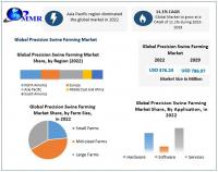 Precision Swine Farming Market expected to reach USD 786.07 Million by 2029 at a CAGR of 11.1 percent
