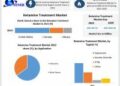 Ketamine Treatment Market expected to reach USD 3642.30 Million by 2029 at a CAGR of 42.35 percent