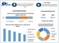 Scent Beads Market to reach USD 7.37 billion by 2029 at a growth rate of 6.9 percent over the forecast period