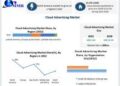 Cloud Advertising Market expected to reach USD 15.59 billion by 2029 at a CAGR of 23.2 %
