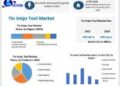 Tin Snips Tool Market expected to reach USD 631.4 Million by 2029 at a CAGR of 4.7 percent