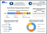 Medical Polyoxymethylene Market to reach USD 236.67 Million by 2029 at a growth rate of 3.47 percent over the forecast period