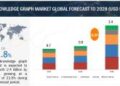 Knowledge Graph Market size worth approximately $2.4 billion by 2028
