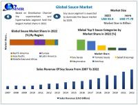 Sauces Market expected to reach USD 77.79 Billion by 2029 at a growth rate of 4.96 percent