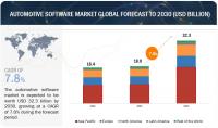 Automotive Software Market Set to Reach $32.3 billion by 2030