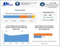 Peanuts Market to reach USD 102.41 Bn by 2029, emerging at a CAGR of 2.67 percent and forecast (2023-2029)