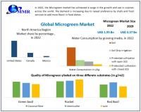 The Microgreen Market to Grow at CAGR 11.76% During the Forecast Period.
