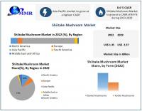 Shiitake Mushroom Market to reach USD 2.37 Bn by 2029, emerging at a CAGR of 8.4 percent and forecast (2023-2029)