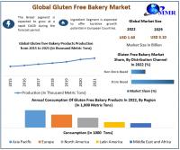 Gluten Free Bakery Market to Hit USD 3.10 Billion at 9.90 percent CAGR during the forecast period