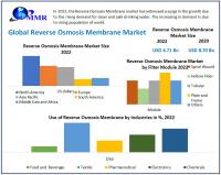 Reverse Osmosis Membrane Market to reach USD 8.70 Bn by 2029, emerging at a CAGR of 9.17 percent and forecast (2023-2029)