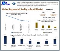Augmented Reality in Retail Market is expected to reach USD 69.07 Billion by 2029 at a CAGR of 44.7 percent 