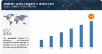 A Closer Look at the Dynamics Driving Growth in Middle East Armored Vehicle Sector