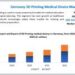 Germany 3D Printing Medical Device Market is expected to reach USD 310.4 Million by 2030 at a CAGR of 13.9 percent