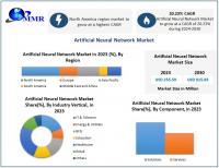 Artificial Neural Network Market is expected to reach USD 915.83 Million by 2030 at a CAGR of 20.23 percent