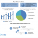 Paper Packaging Market: Global Industry Analysis and Forecast (cs, Segmentation by Grade, Product 2024-2030)