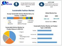 Sustainable Fashion Market was valued at USD 7.45 billion in 2023 and revenue is expected to grow by CAGR 8.2% from 2024 to 2030, reaching nearly USD 12.94 billion