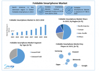 Foldable Smartphone Market: Global Industry Analysis and Forecast (2024-2030) by Material, Product and Application