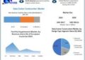 Data Center Construction Market is forecasted to reaching nearly USD 393.21 Bn. for 2030