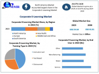 Corporate E-Learning Market is anticipated to reach USD 91.61 Bn by 2030 as per Maximize market Research
