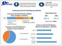 Continuous Stirred Tank Reactors Market is expected to reach USD 3.13 Bn. by 2030, as per Maximize Market Research.