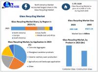 The Glass Recycling Market size is expected to reach nearly USD 5.24 Bn. by 2030, as per Maximize Market Research