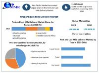First and Last Mile Delivery Market is expected to reach US$ 1626.70 Mn. by 2030