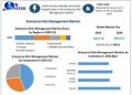 Enterprise Risk Management Market is expected to reach nearly US$ 6.47 Bn by 2030, as per Maximize Market Research