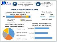 Internet of Things Agriculture Market was is expected to grow $25.58 Bn by 203