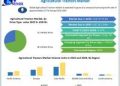 Agricultural Tractors Market Expands with Demand for Precision Farming, as per Maximize Market Research