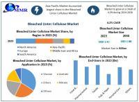 Bleached Linter Cellulose Market was is expected to grow $1.96 Bn by 2030, as per Maximize Market Research