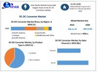 DC-DC Converter Market Experiences Rapid Growth as per Maximize Market Research