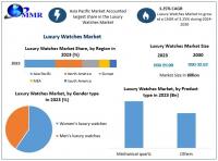 Luxury Watches Market is expected to grow USD 34.65 Billion by 2032, as per Maximize Market Research