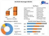 The Alcoholic Beverages Market has experienced significant growth due to shifting social and demographic patterns as per the Maximize Market Research