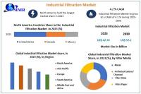 Industrial Filtration Market focuses on removing impurities from industrial liquids and gases as per Maximize Market Research
