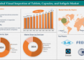Global Visual Inspection of Capsules/Tablets and Softgels Market is expected to reach US$ 897.72 million by 2032