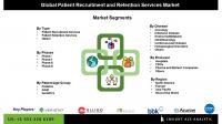 Patient Recruitment and Retention Services Market: A Comprehensive Breakdown by Type, Phases, Disease, and Regional Growth Projections