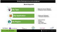 Radiopharmaceuticals Market Insights: Diagnostics and Therapeutic Applications