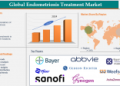 Global Endometriosis Treatment Market to Reach US$ 3.91B by 2033